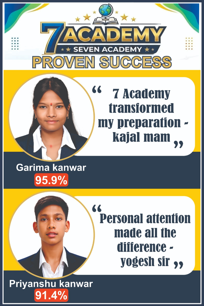 Proven Success Toppers - Garima & Priyanshu